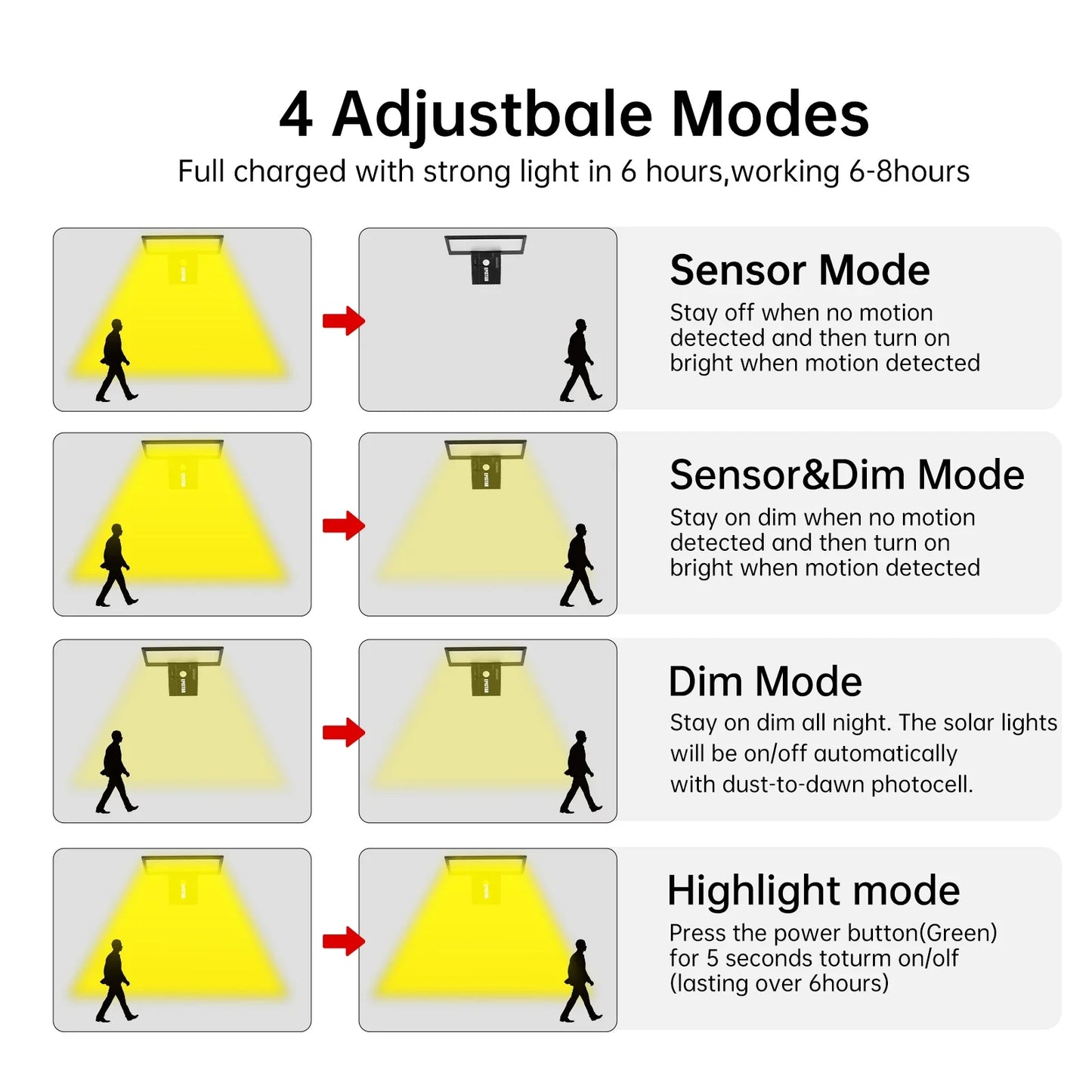 90LED Solar Outdoor Lights Motion Sensor Waterproof Security Flood Light 3 Colors 4 Modes for Garden Yard