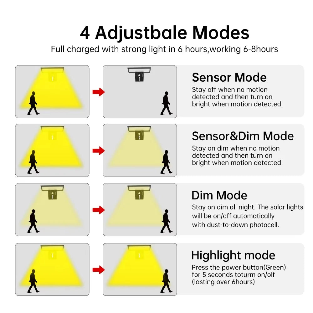 90LED Solar Outdoor Lights Motion Sensor Waterproof Security Flood Light 3 Colors 4 Modes for Garden Yard